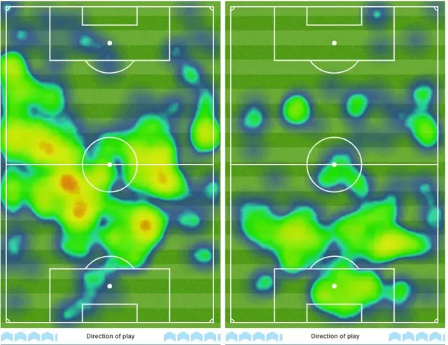 Heat maps