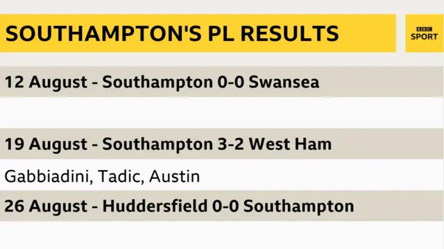 Southampton