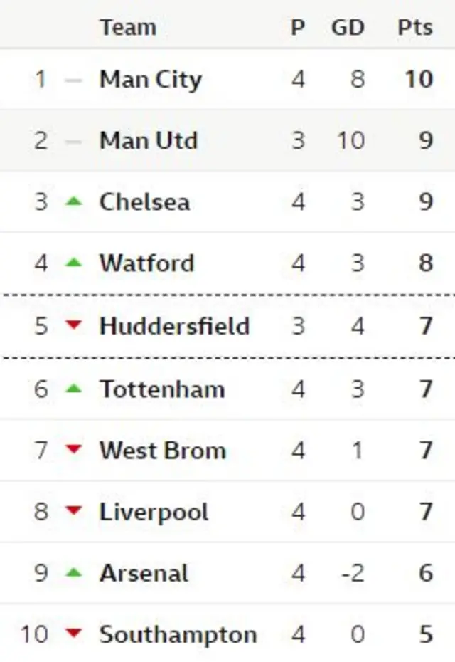 Table