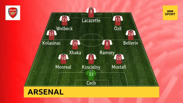 ARSENAL GRAPHIC