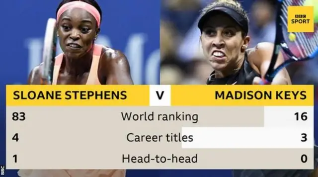 Head to head