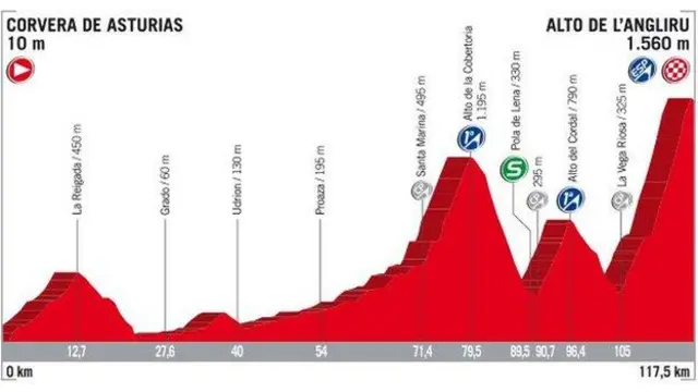 Vuelta stage 20 map