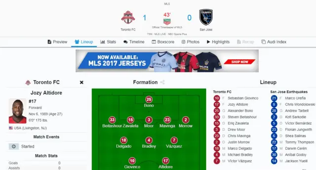 Jozy Altidore
