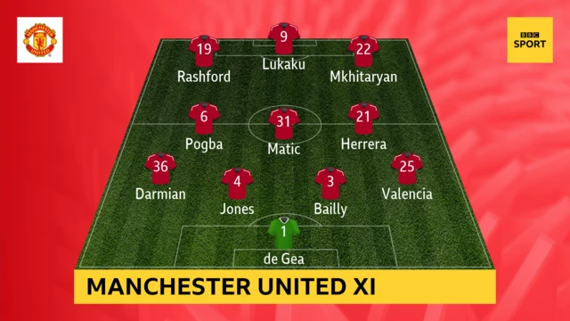 Manchester United XI