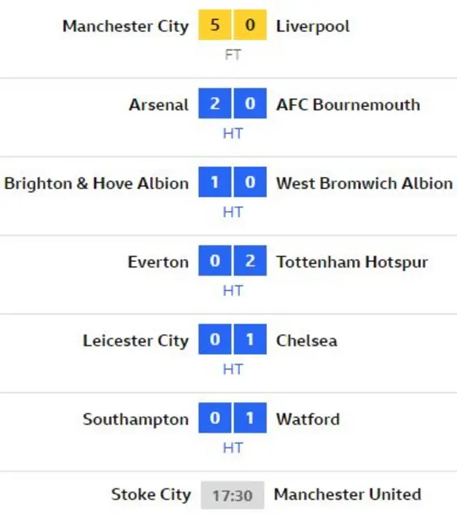 Scores