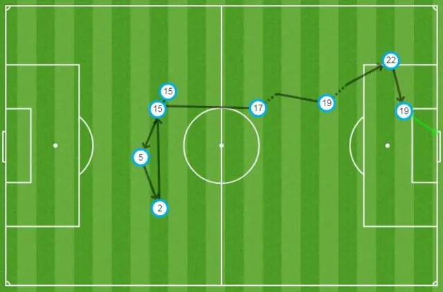 Sane goal