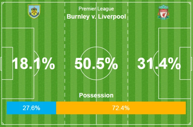 Burnley Liverpol