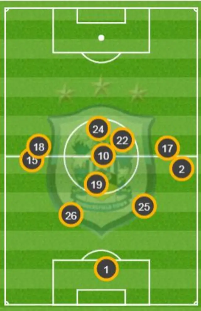 average position