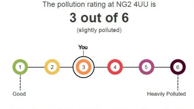 Pollution checker