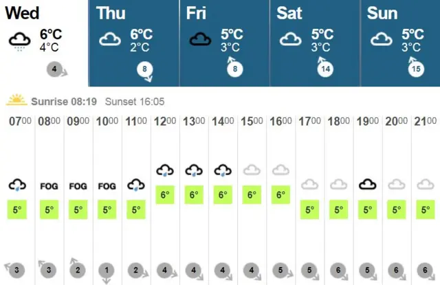 Weather map