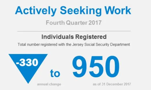 Actively seeking work stats