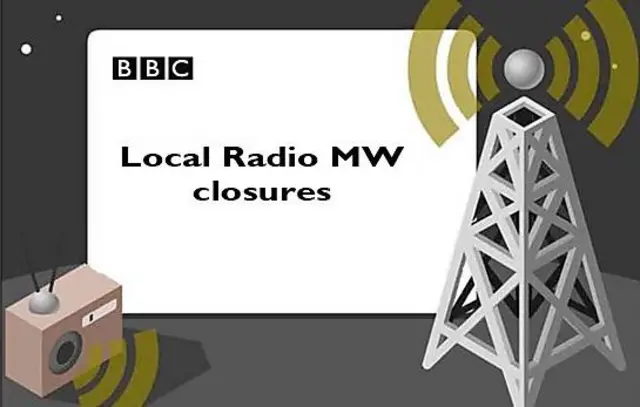 A graphic saying Local Radio medium wave closures.