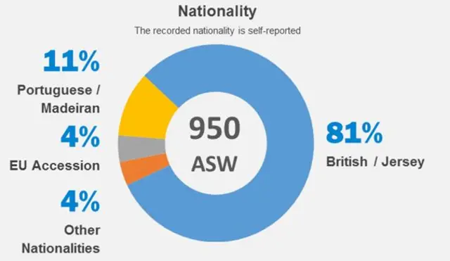 actively seeking work stats
