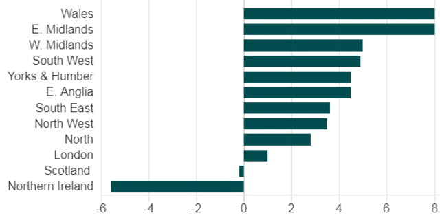 House price chart