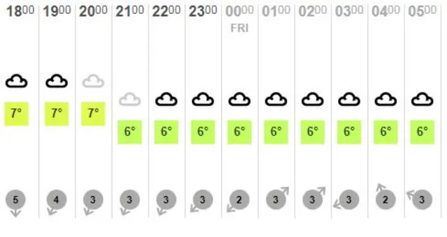 Weather graphic