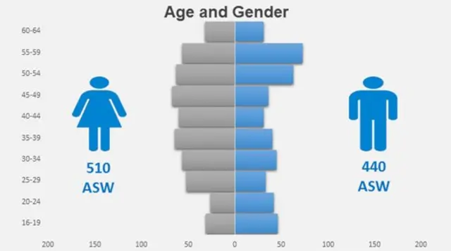 actively seeking work stats