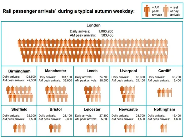 Train figures