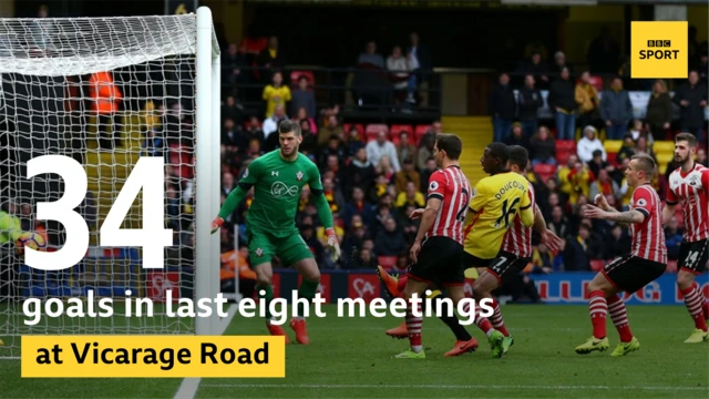 There have been 34 goals scored in the last eight meetings between these sides at Vicarage Road in all competitions: 19 for Watford, 15 for Southampton.