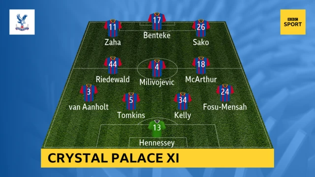 Crystal Palace XI