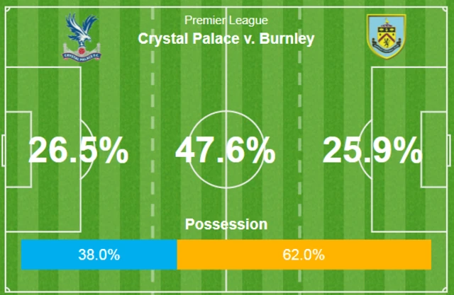 possession infographic