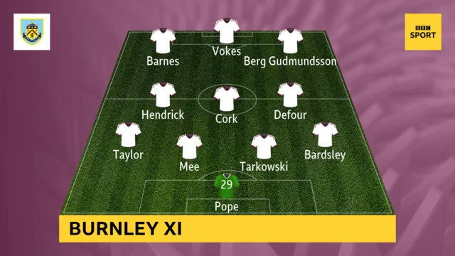 Burnley infographic