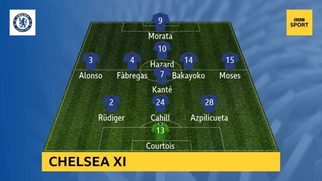 Chelsea XI