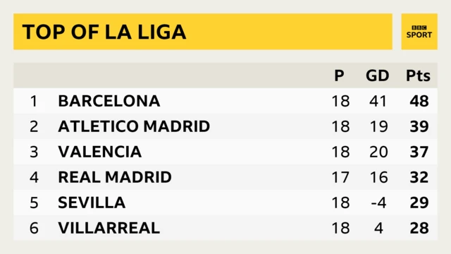 La Liga