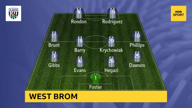 West Brom team