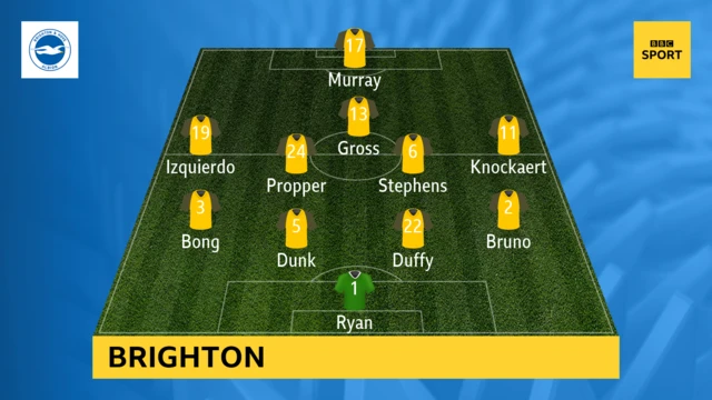 Brighton team