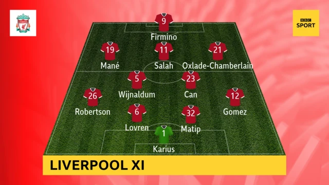 Liverpool team