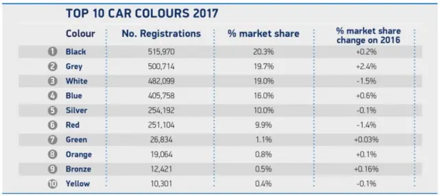 National car colour table