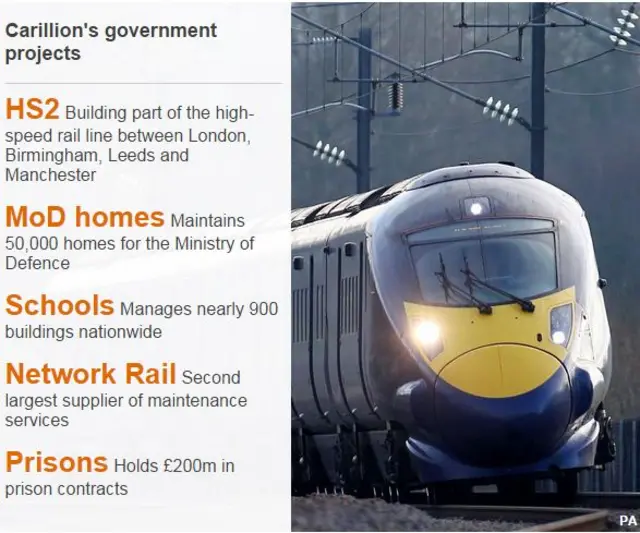 Carillion's government contracts