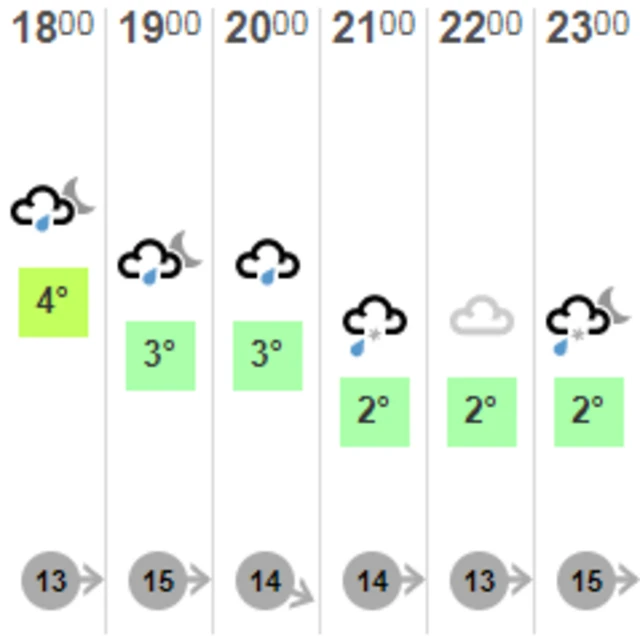 Weather graphic