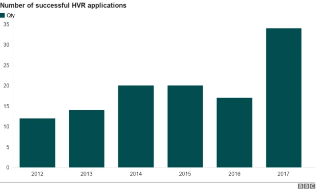 Number of successful HVR applications