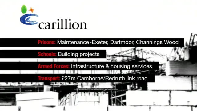 Carillion graphic