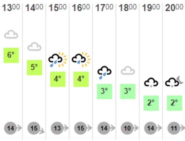 Weather graphic