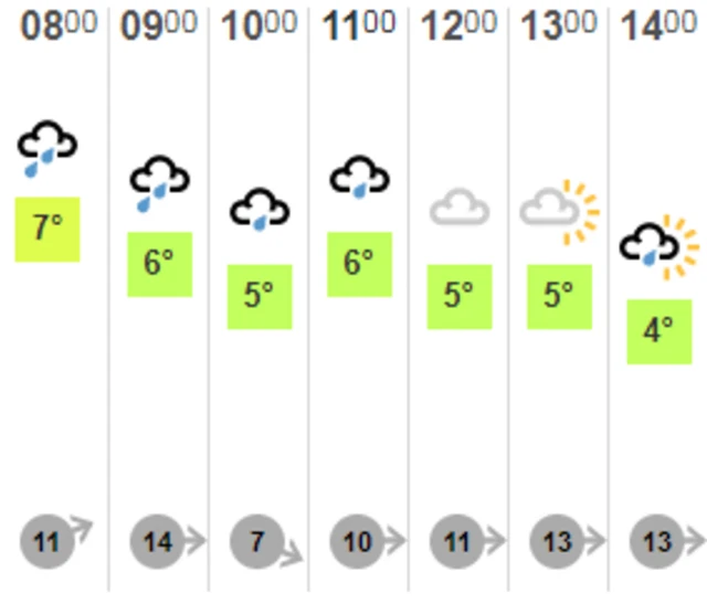 Weather graphic