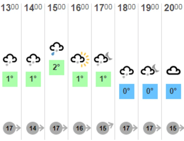 Weather graphic