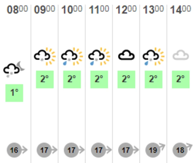 Weather graphic