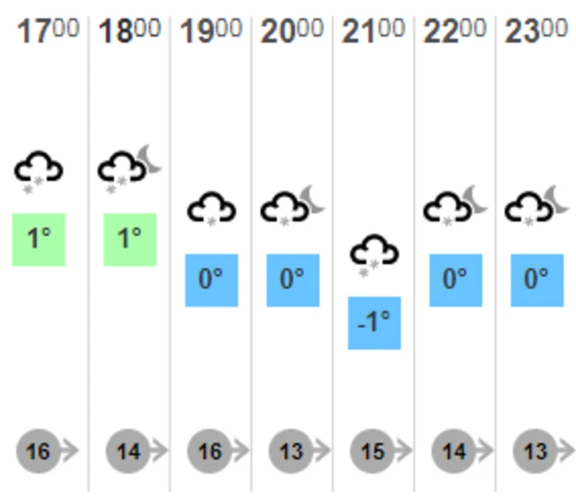 Weather graphic