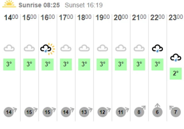 Weather graphic