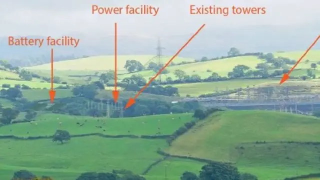 Proposed site for power station