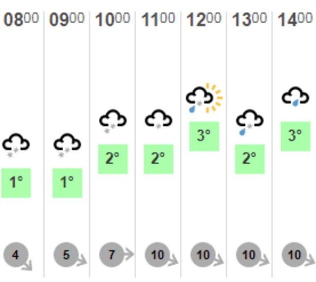 Weather graphic