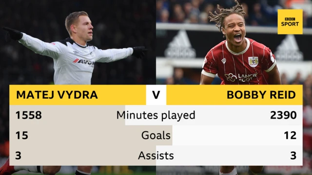 Matej Vydra v Bobby Reid