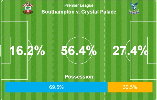 Southampton