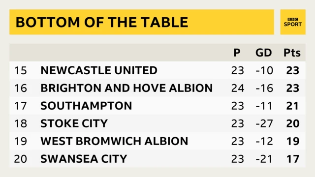 Bottom table