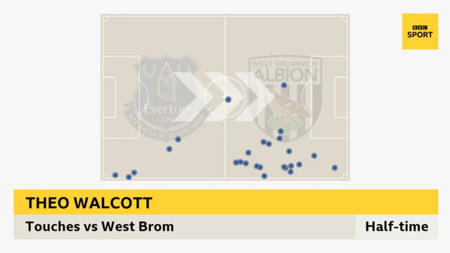 Theo walcott