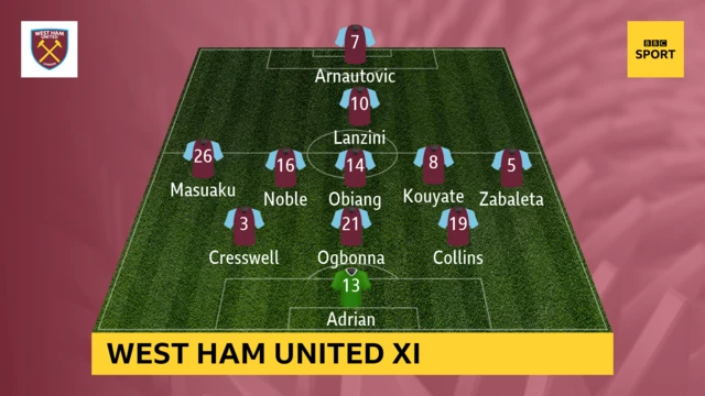 West Ham United line-up graphic