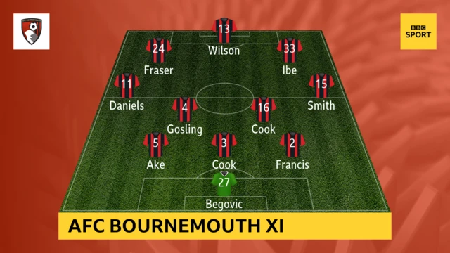 AFC Bournemouth line-up graphic