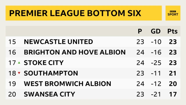 PL table bottom six